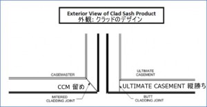 外観デザインの違い