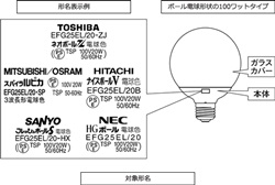 電球形蛍光ランプ