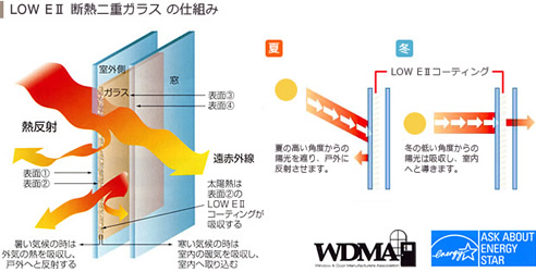 断熱ガラス